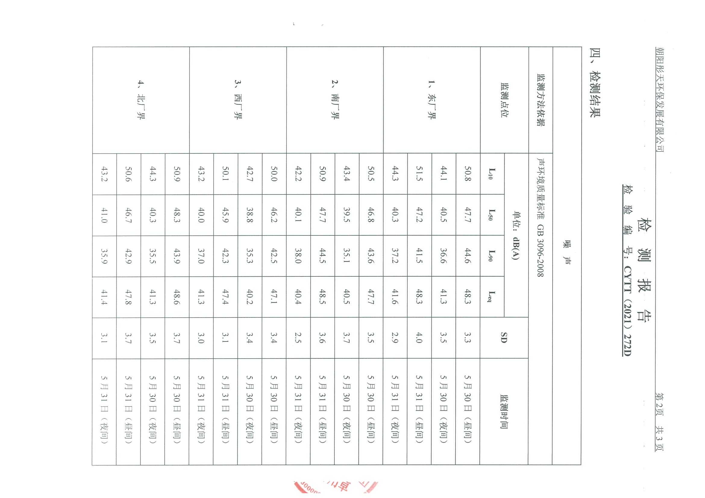 光達化工環(huán)境空氣、噪聲、地下水監(jiān)測數據
