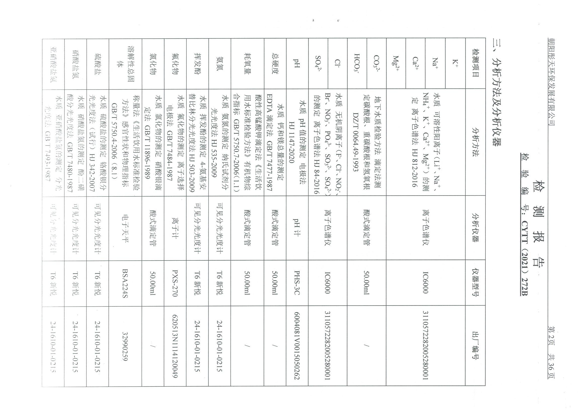 光達化工環(huán)境空氣、噪聲、地下水監(jiān)測數據
