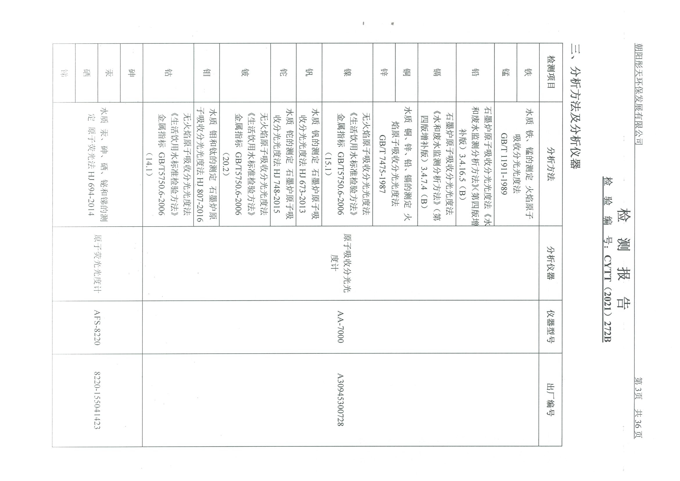 光達化工環(huán)境空氣、噪聲、地下水監(jiān)測數據