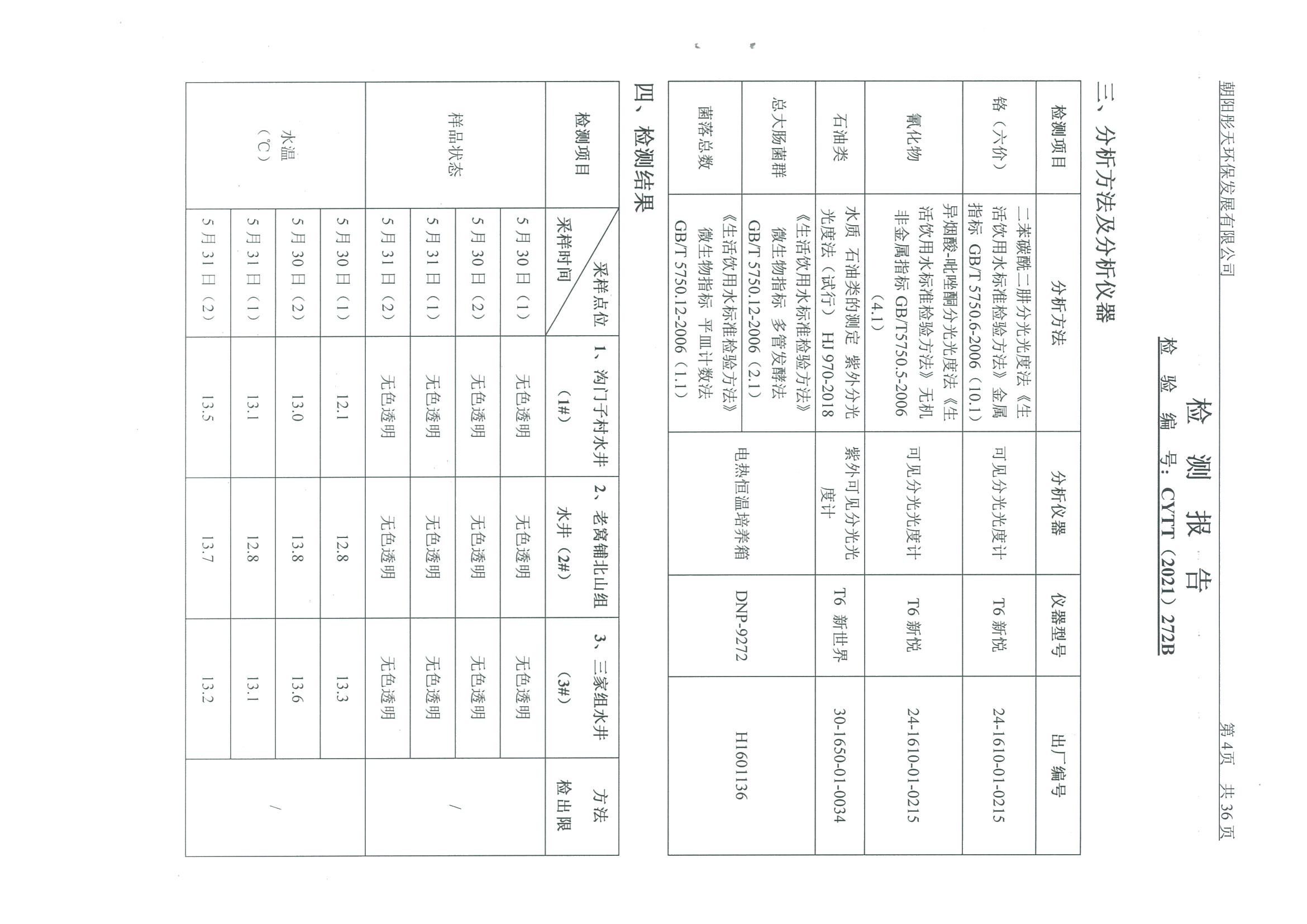 光達化工環(huán)境空氣、噪聲、地下水監(jiān)測數據