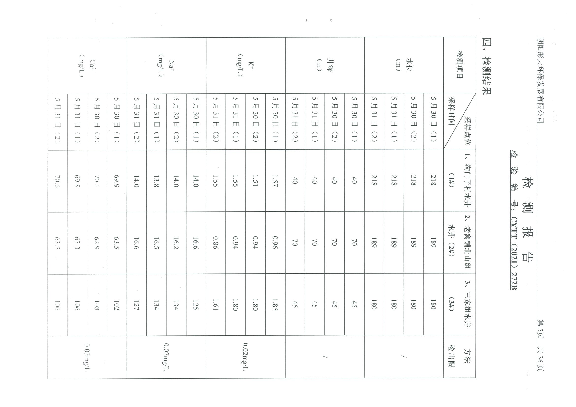 光達化工環(huán)境空氣、噪聲、地下水監(jiān)測數據