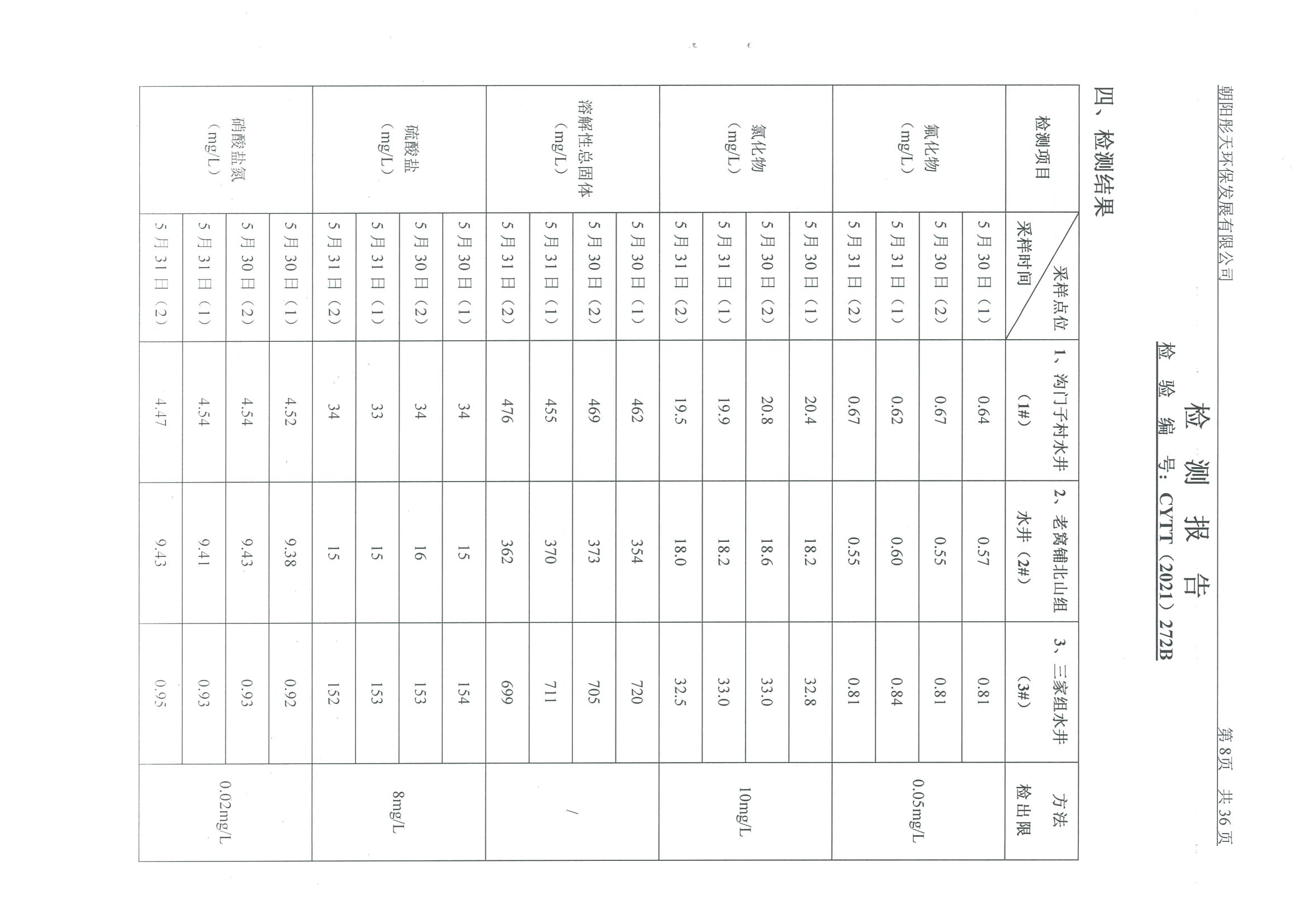 光達化工環(huán)境空氣、噪聲、地下水監(jiān)測數據