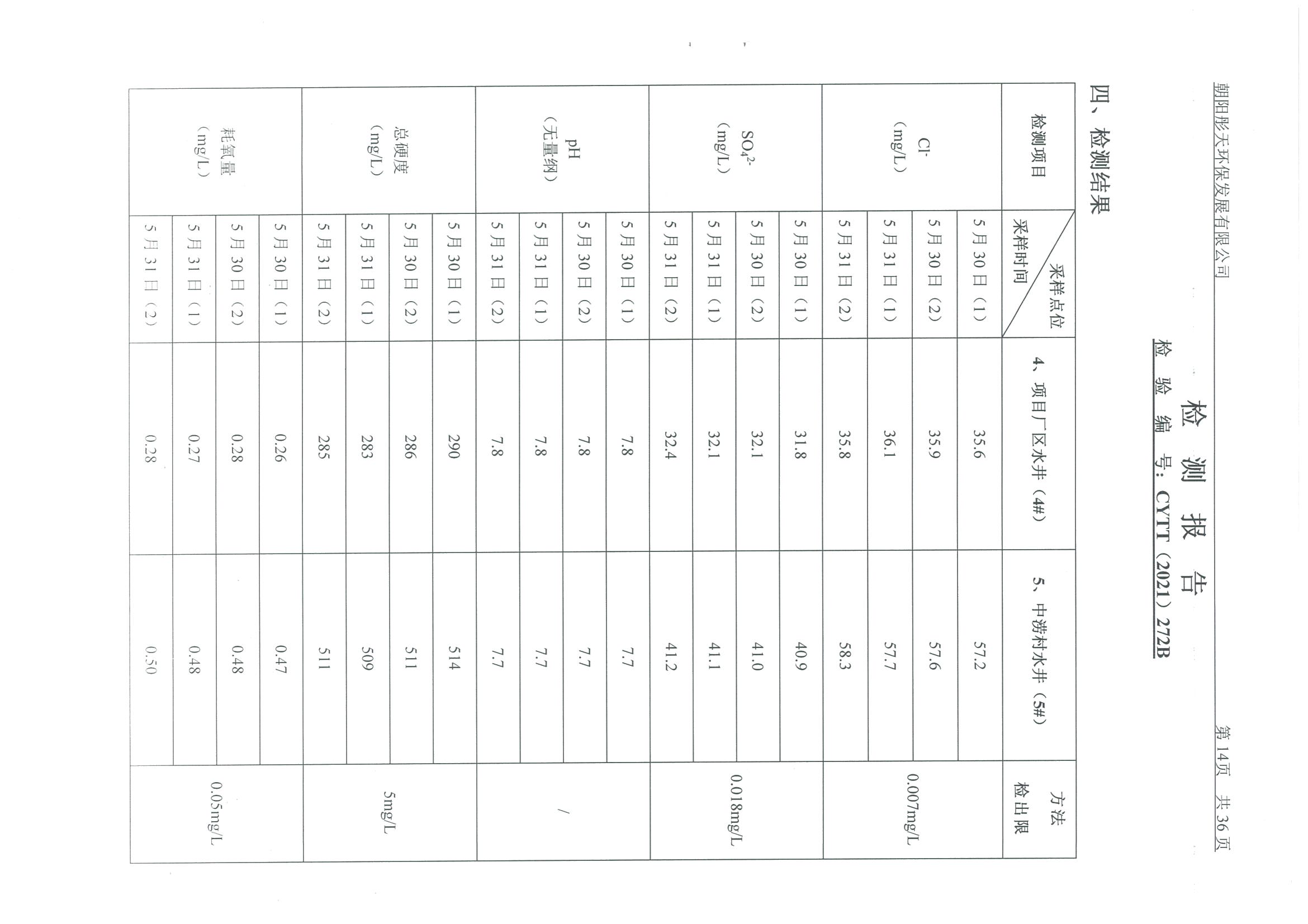 光達化工環(huán)境空氣、噪聲、地下水監(jiān)測數據