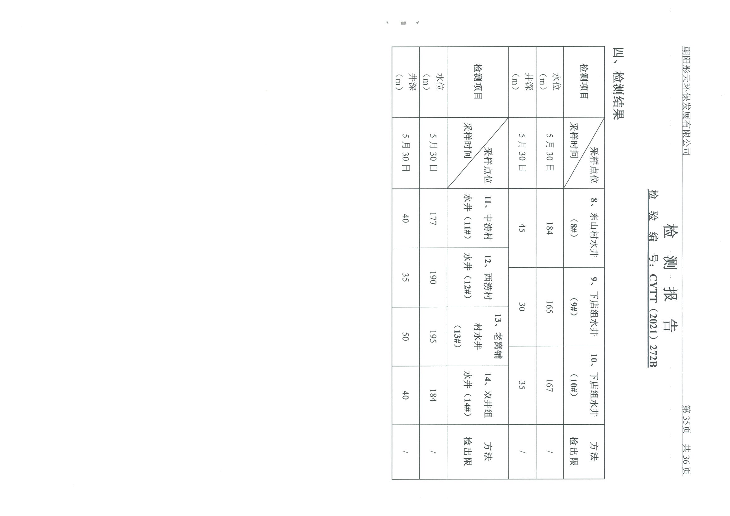 光達化工環(huán)境空氣、噪聲、地下水監(jiān)測數據